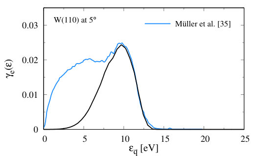 Figure 17