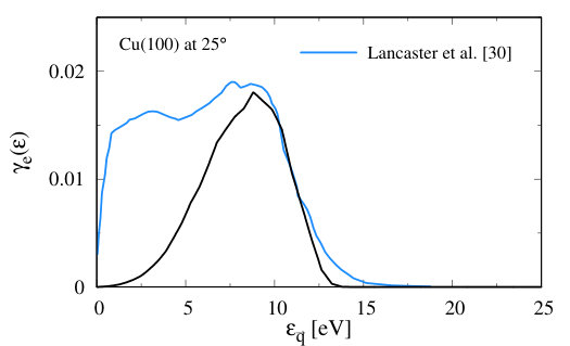 Figure 18