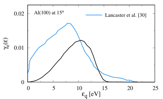 Figure 19