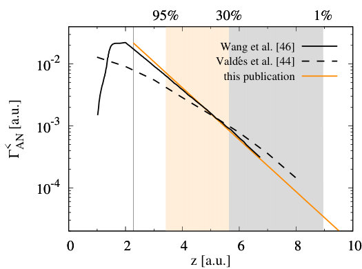 Figure 8