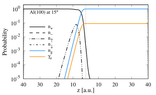 Figure 8