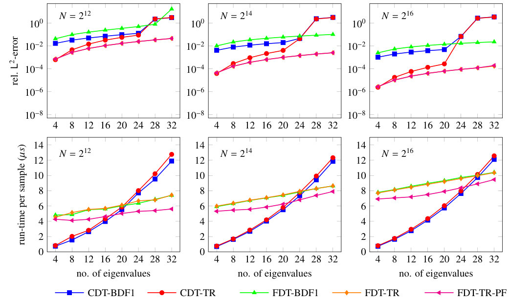 Figure 10