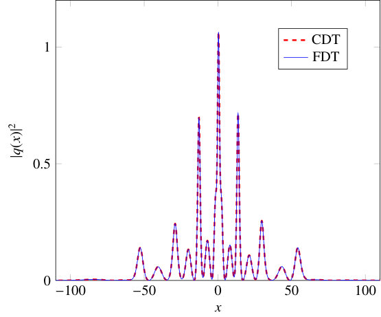 Figure 14