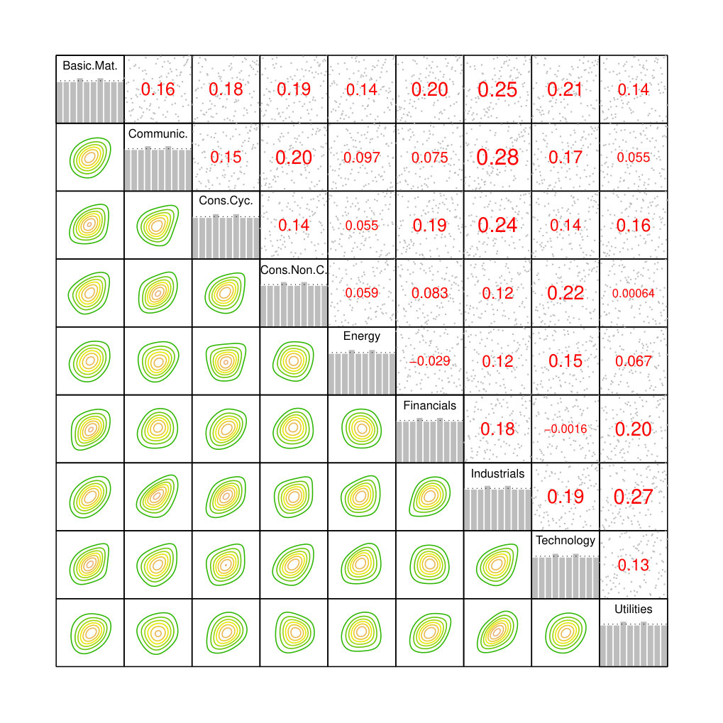 Figure 12