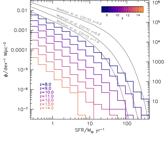Figure 12