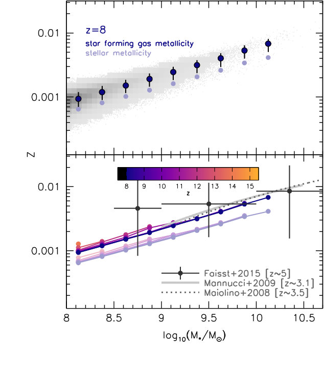 Figure 18
