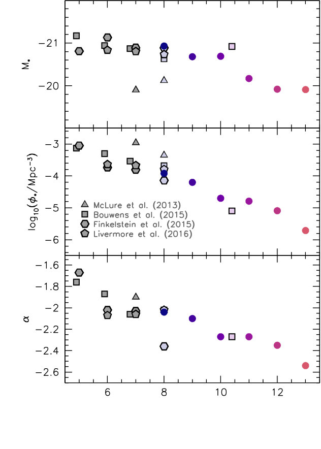 Figure 19