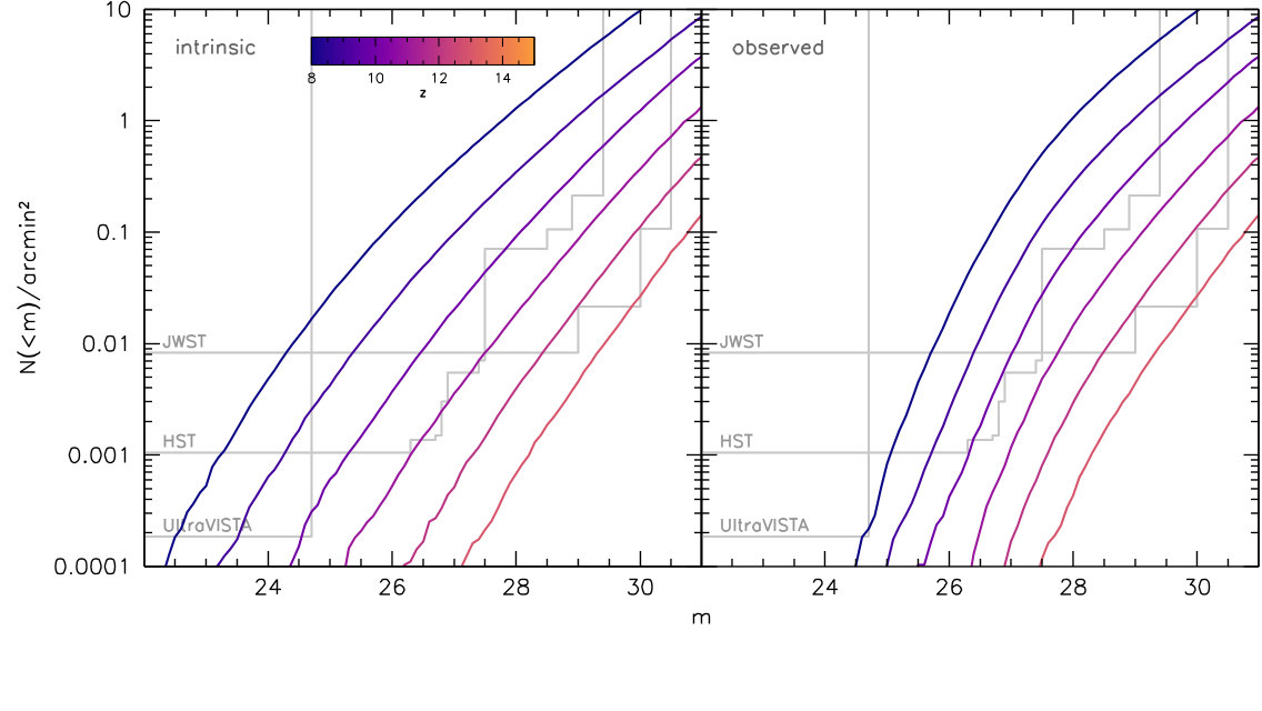 Figure 20