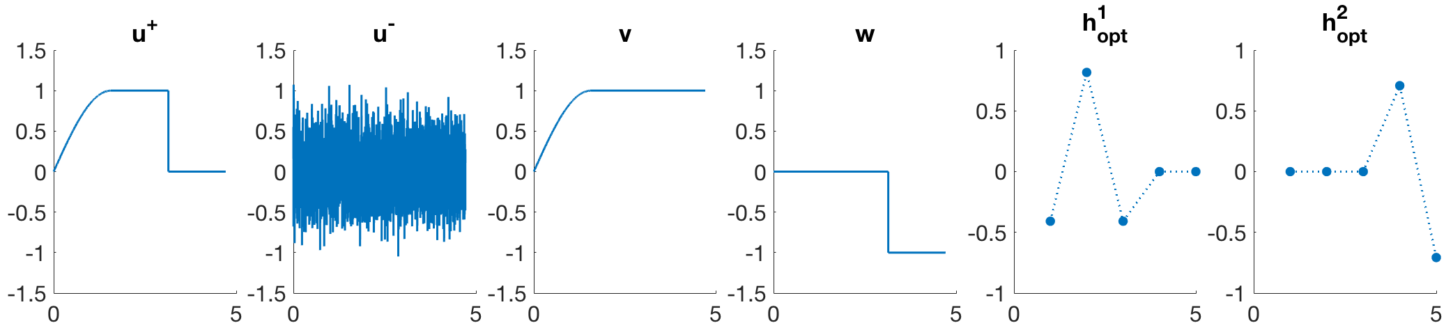 Figure 16