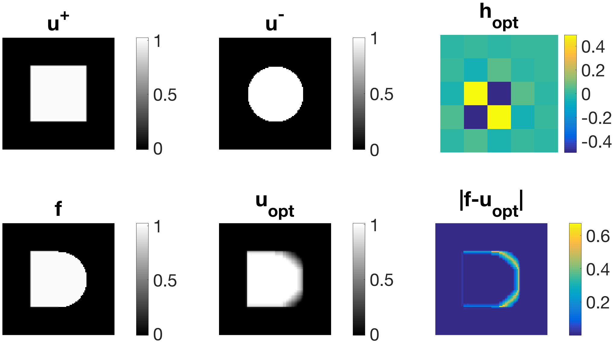 Figure 17