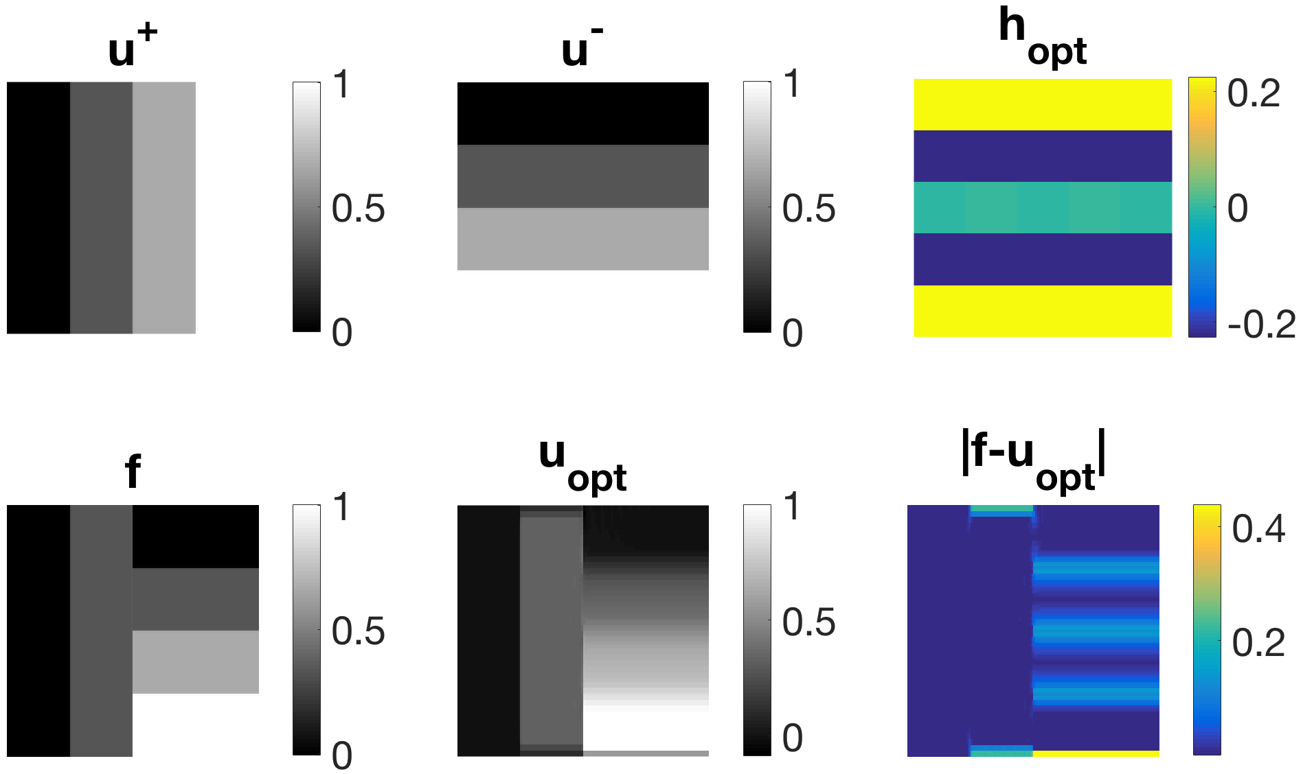 Figure 18