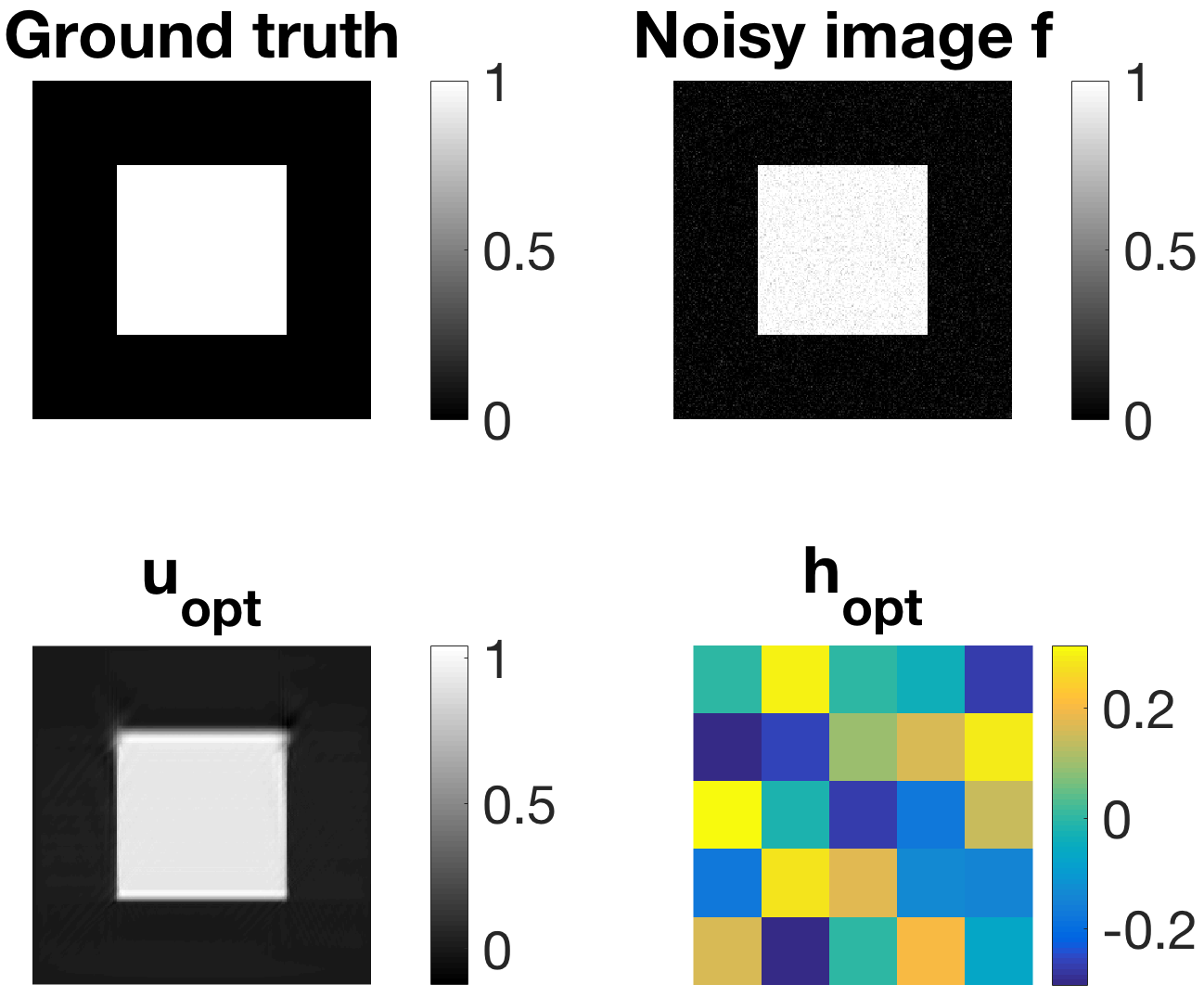 Figure 19