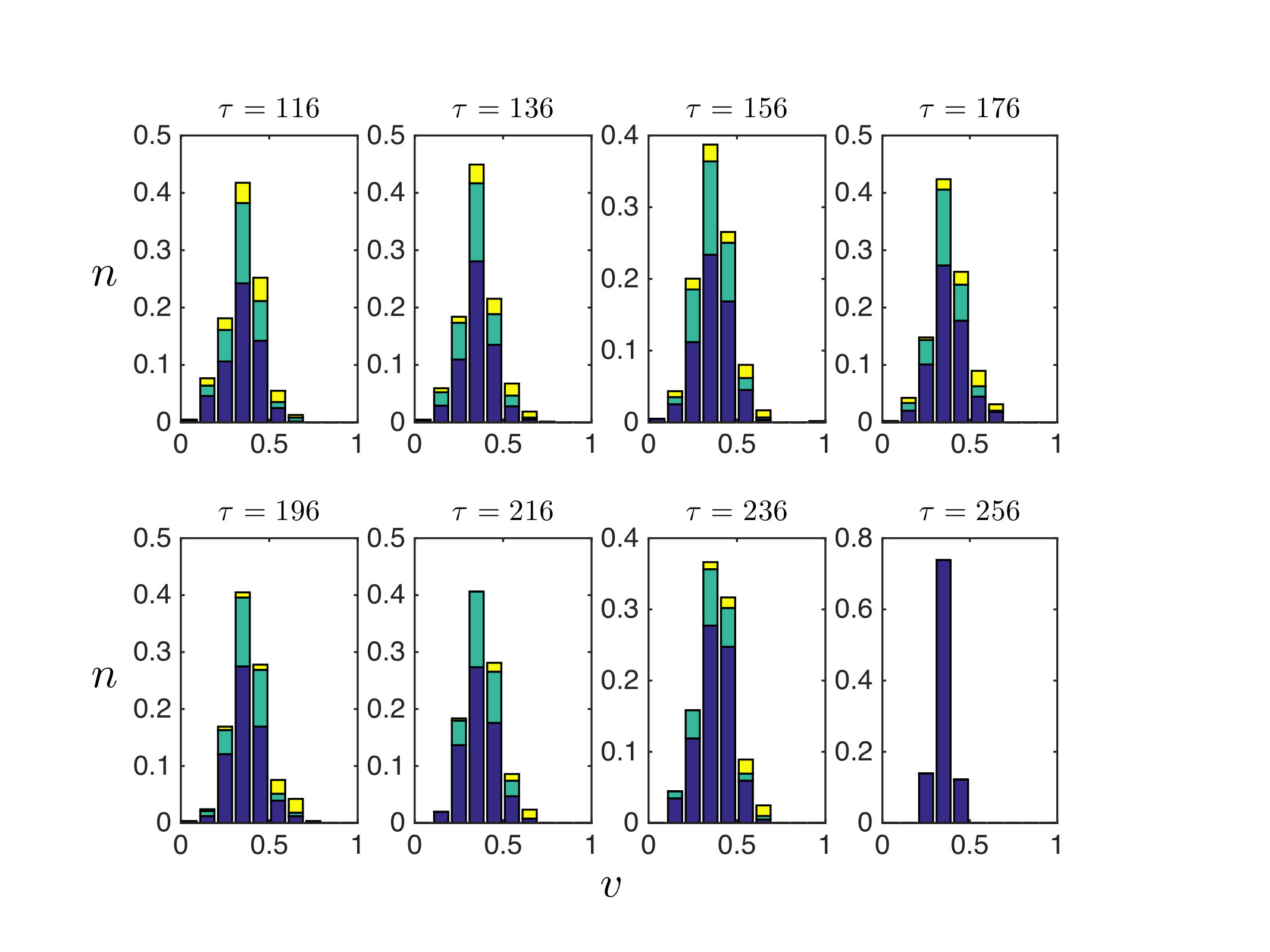 Figure 14
