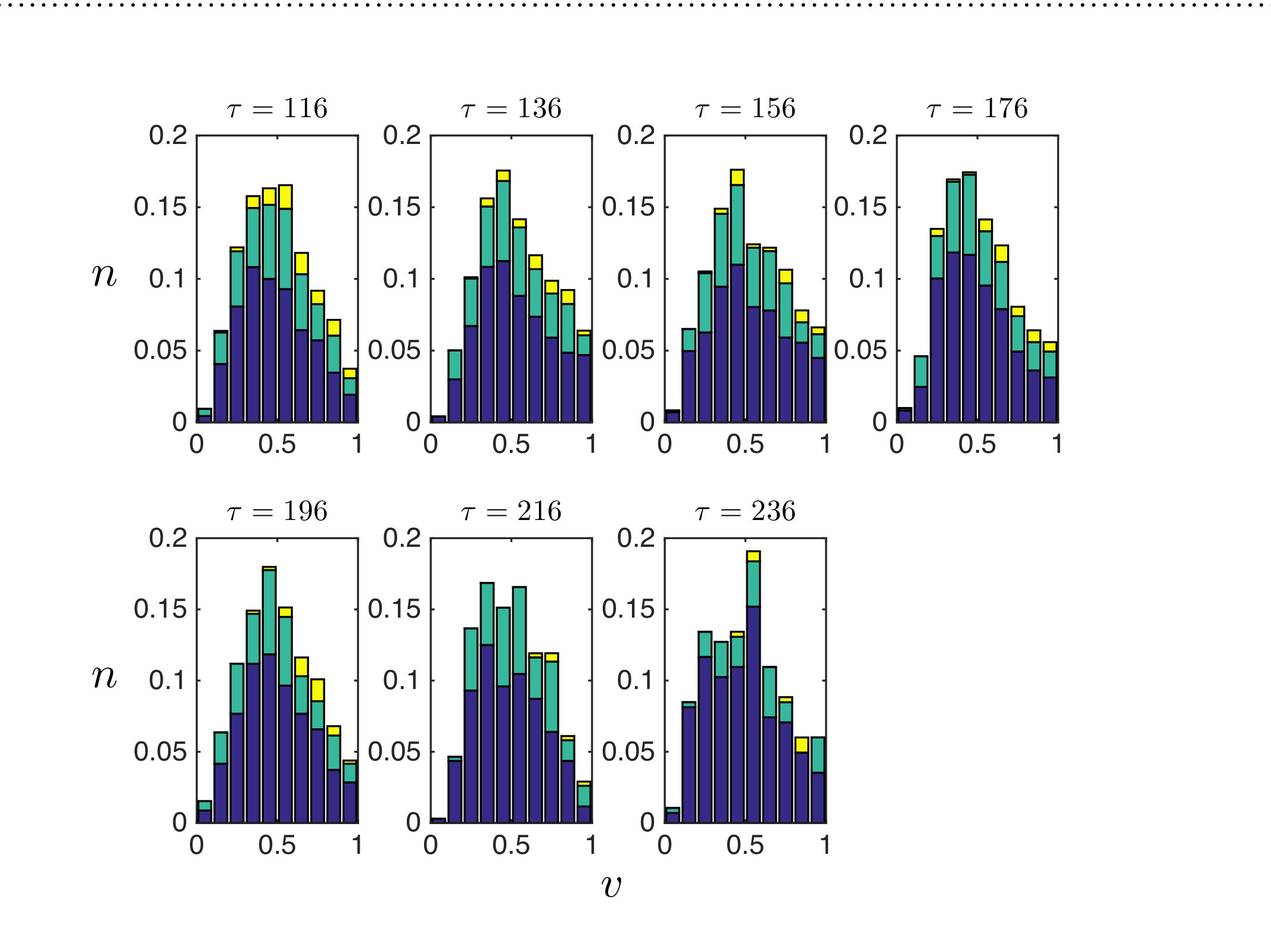 Figure 15
