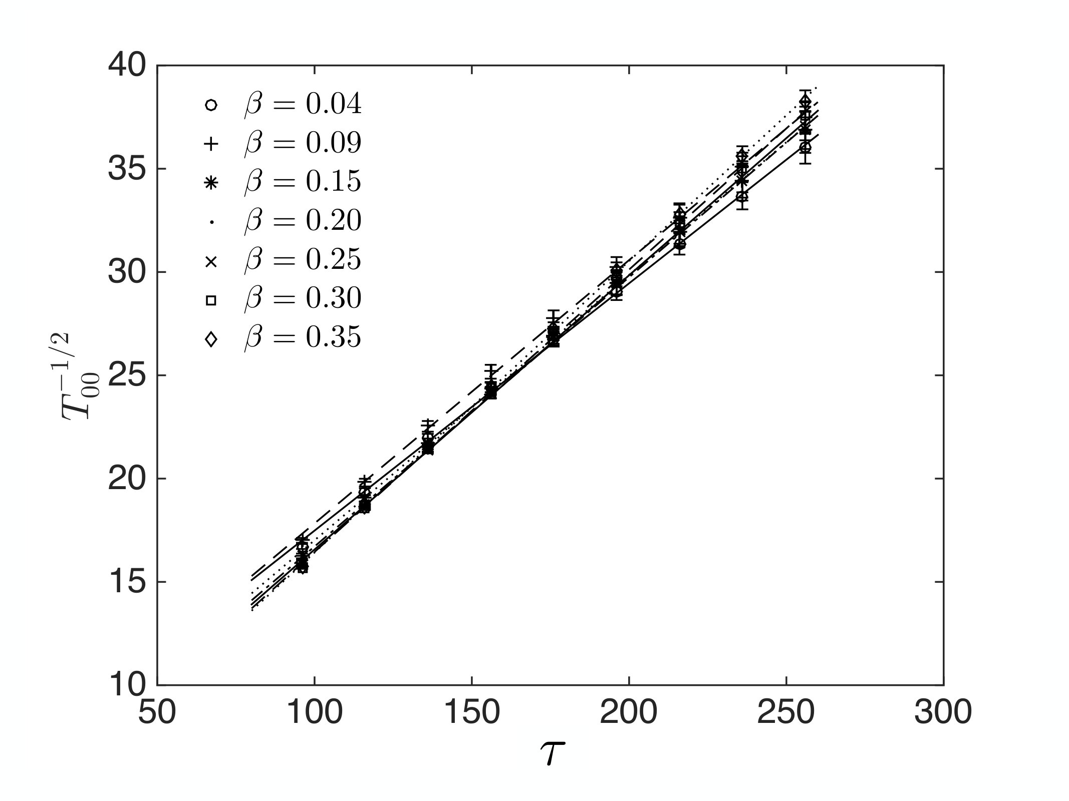 Figure 16
