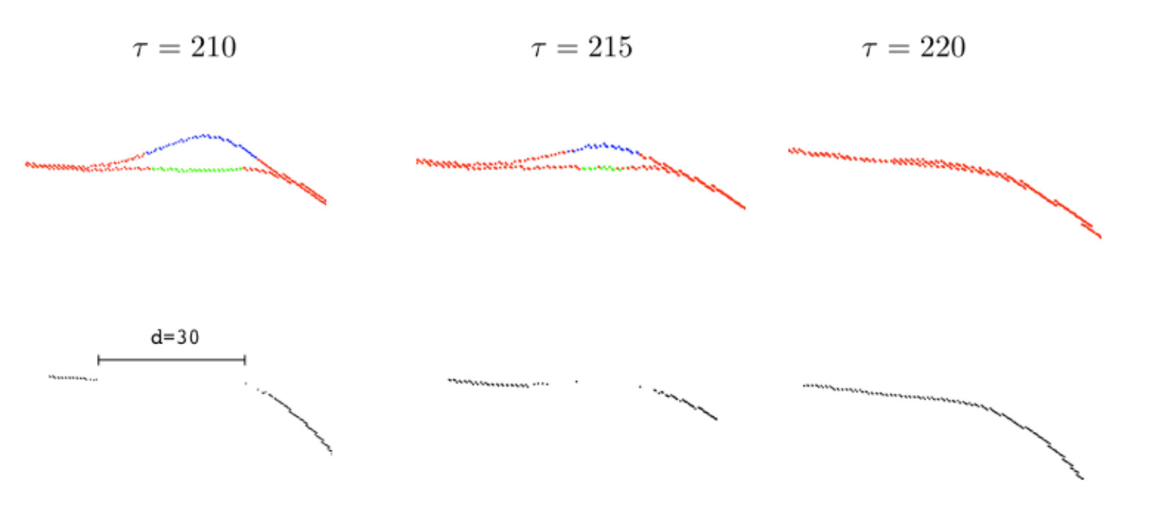 Figure 17