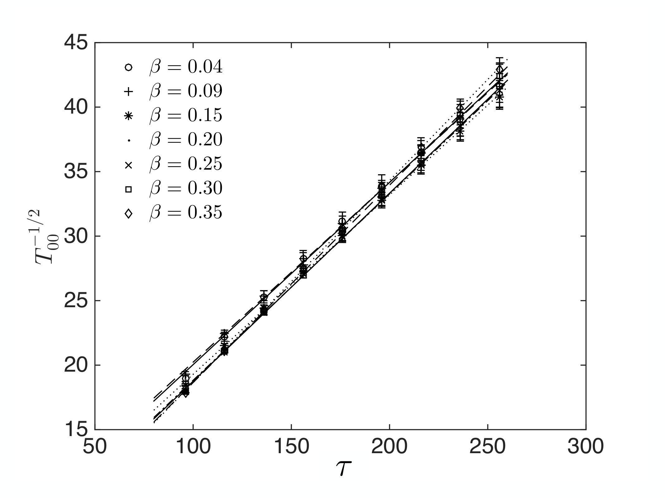 Figure 19
