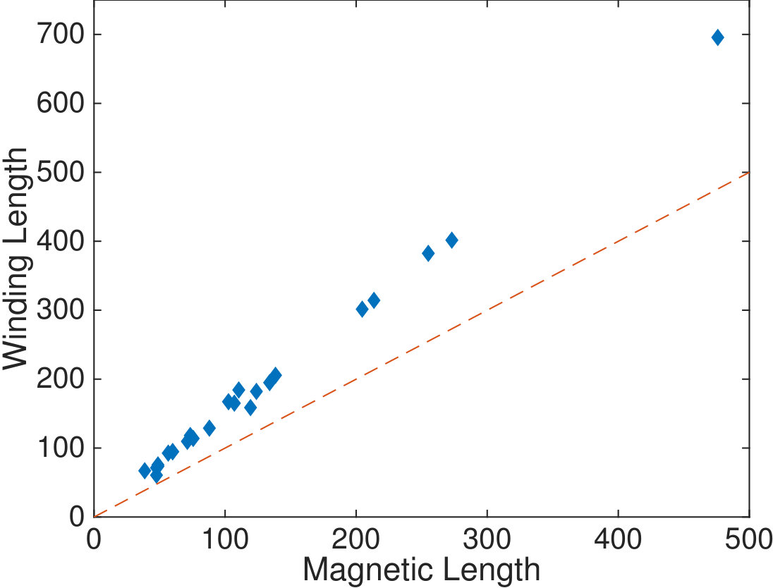 Figure 20