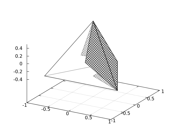 Figure 8