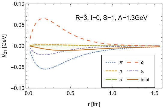 Figure 15
