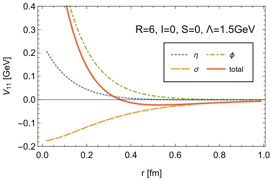 Figure 18