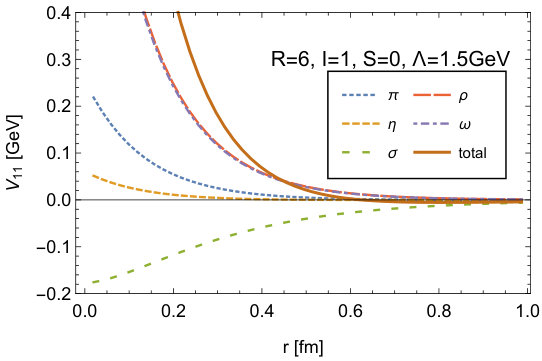 Figure 19