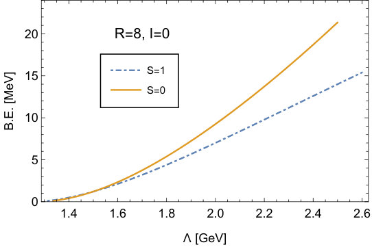 Figure 20