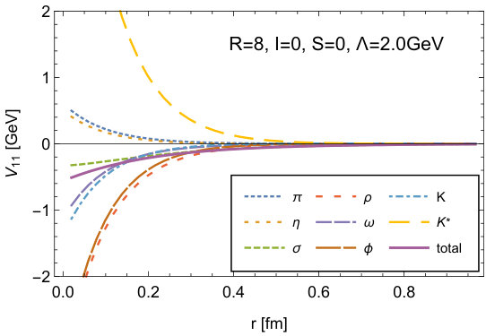 Figure 21