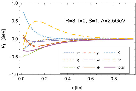 Figure 22