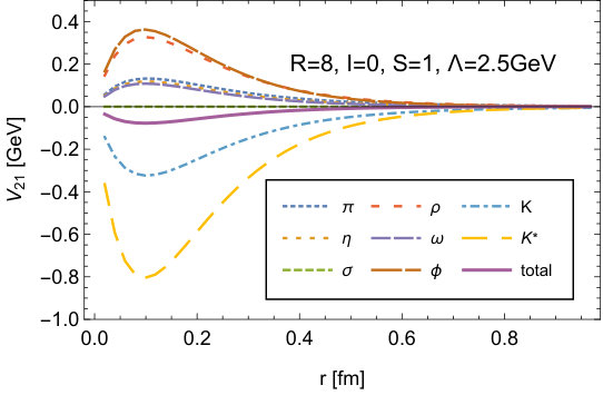 Figure 23