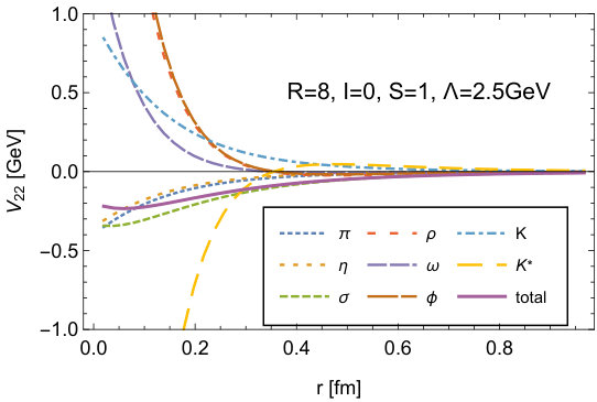 Figure 24