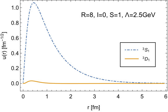 Figure 25