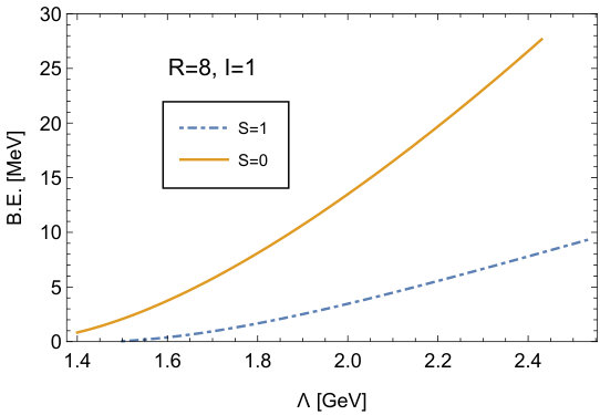 Figure 26