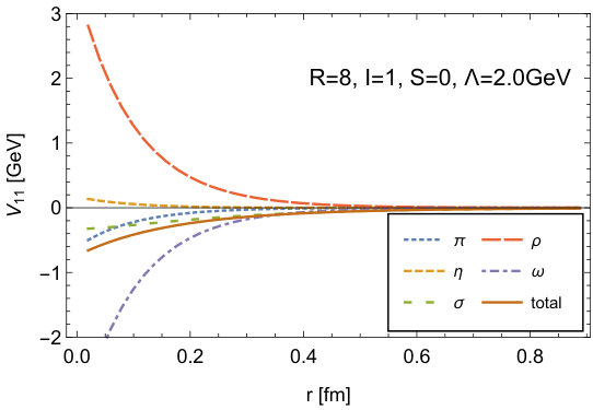 Figure 27