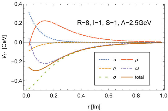 Figure 28