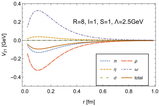 Figure 29