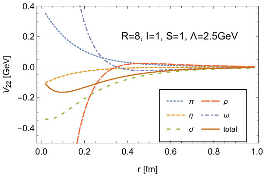 Figure 30