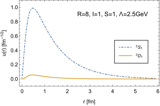 Figure 31