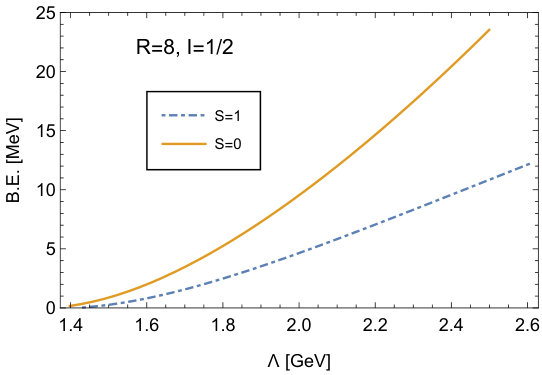 Figure 32