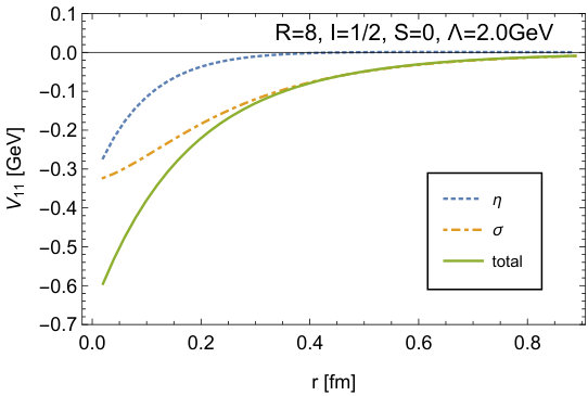 Figure 33