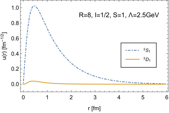 Figure 34