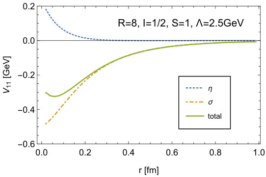 Figure 35