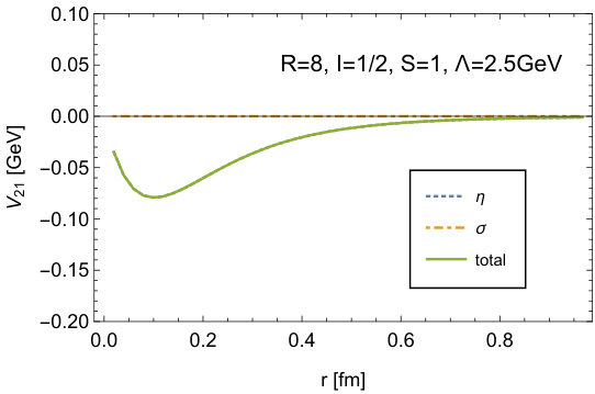 Figure 36