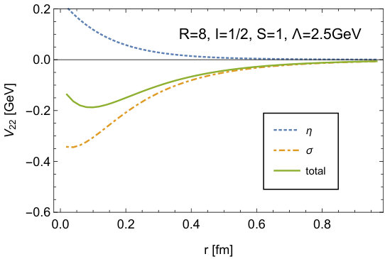 Figure 37