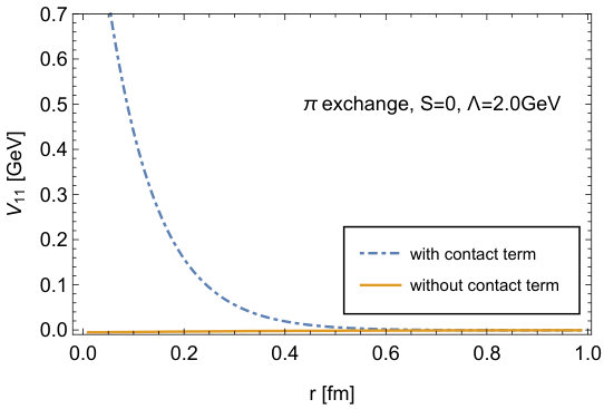 Figure 38