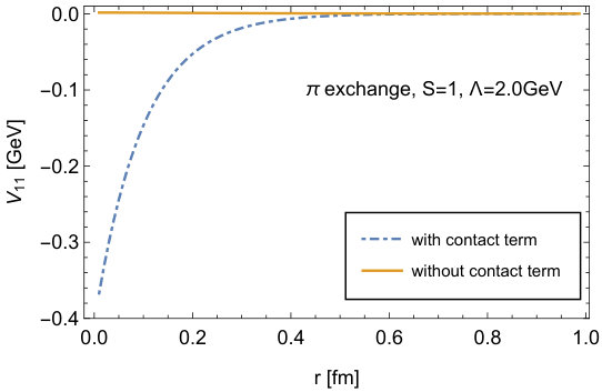 Figure 39