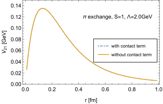 Figure 40