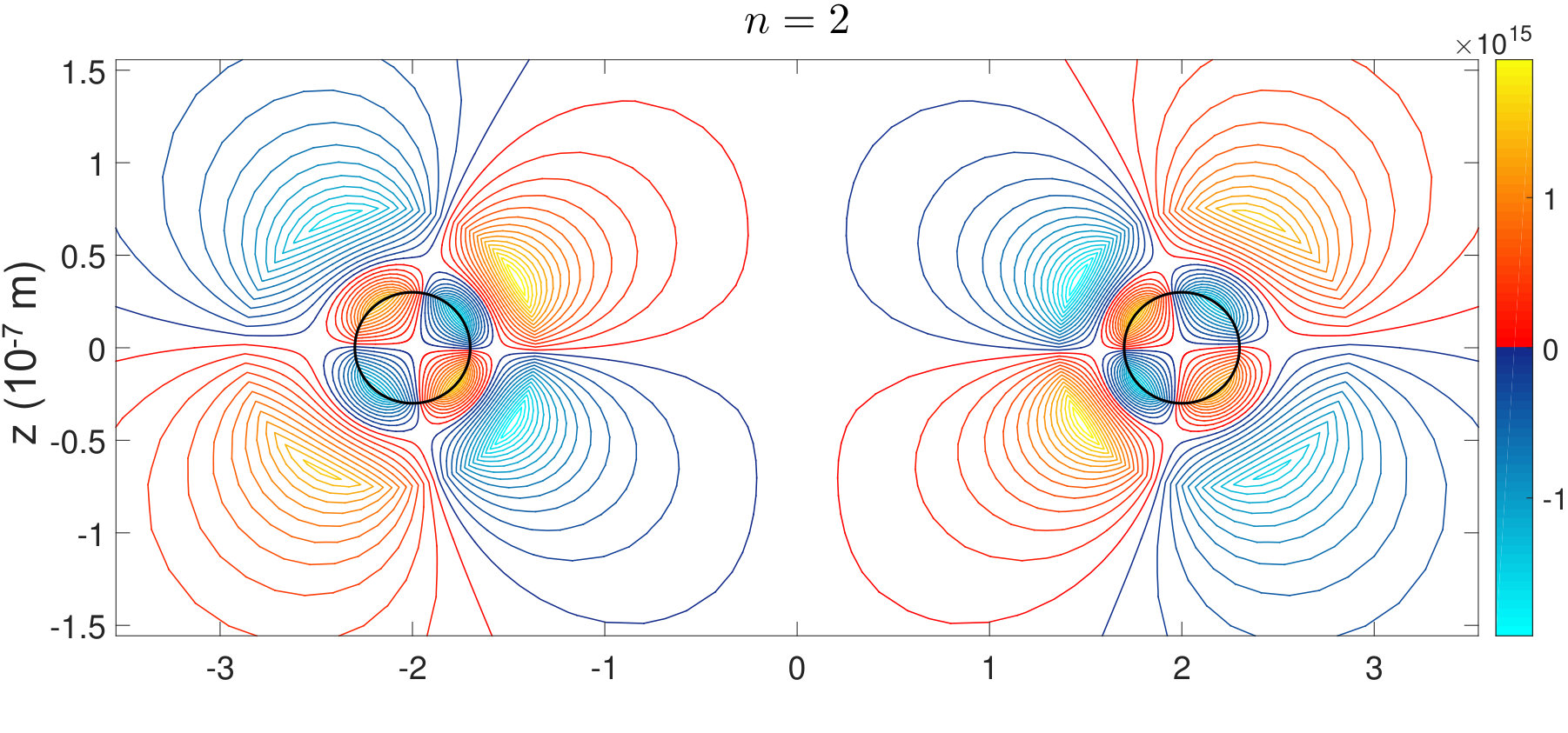 Figure 8