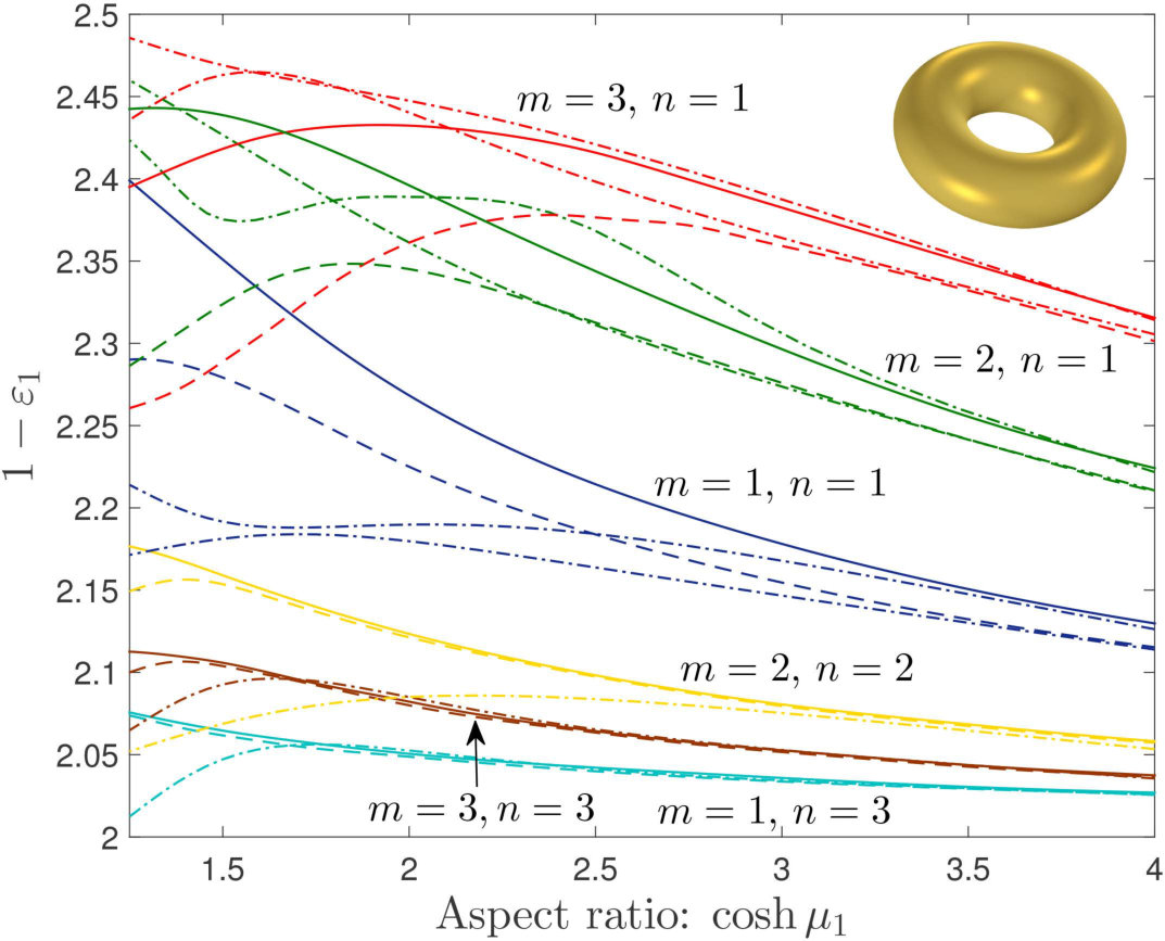 Figure 15