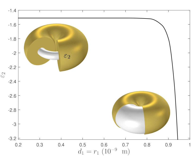 Figure 18